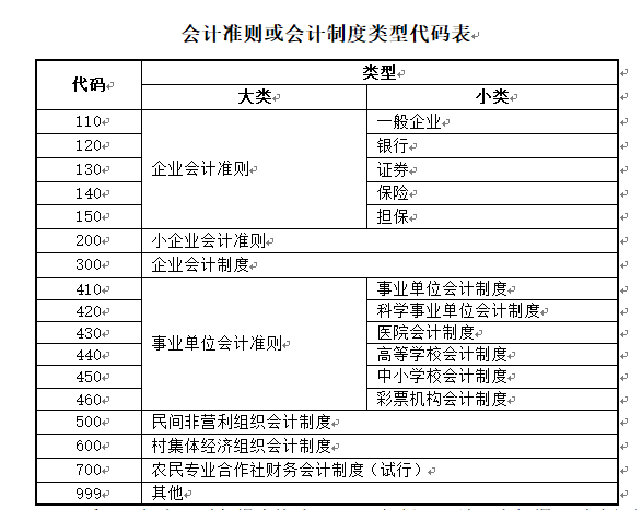 会计准则或会计制度类型代码表